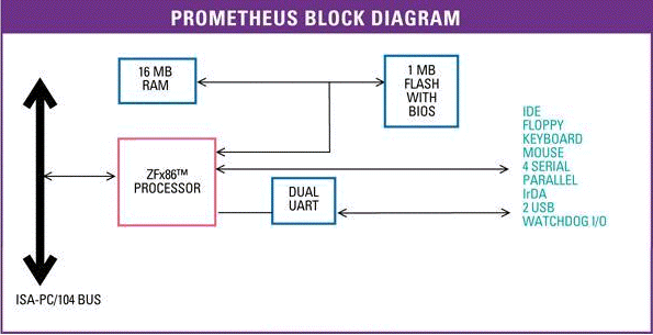 Prometheus Block Diagram